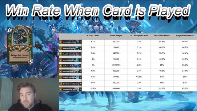 Ranking The Death Knights Hearthstone: Which Death Knight Should you Craft? (KFT) смотреть онлайн