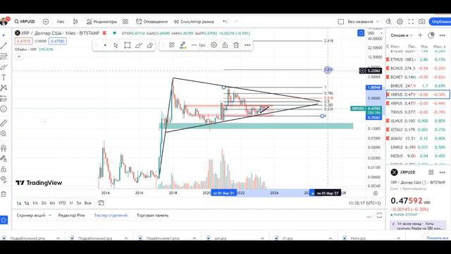 Ждем бешеный рост XRP после Халвинга! смотреть онлайн