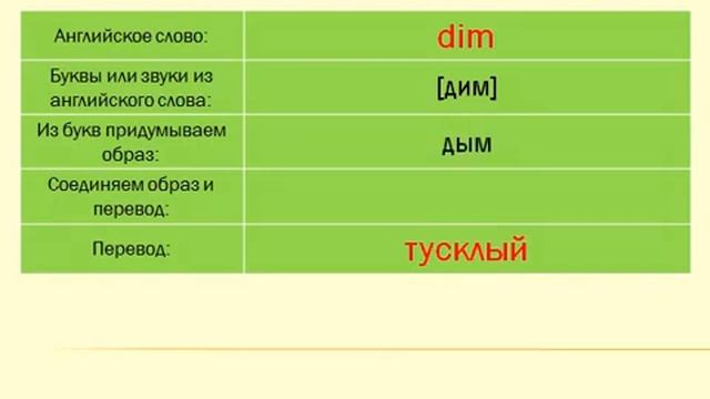 Английский попроще. Урок 3 смотреть онлайн