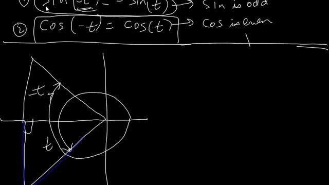 Proof that sin(-x) = sin(x), cos(-x) = cos(x), tan(-x) = -tan(x) смотреть онлайн