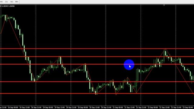 Индикатор ZigZag или Зиг Заг без перерисовки? - стратегия, описание, применение, скачать настроить смотреть онлайн