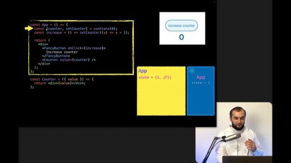 React мемоизация - useCallback, useMemo, memo