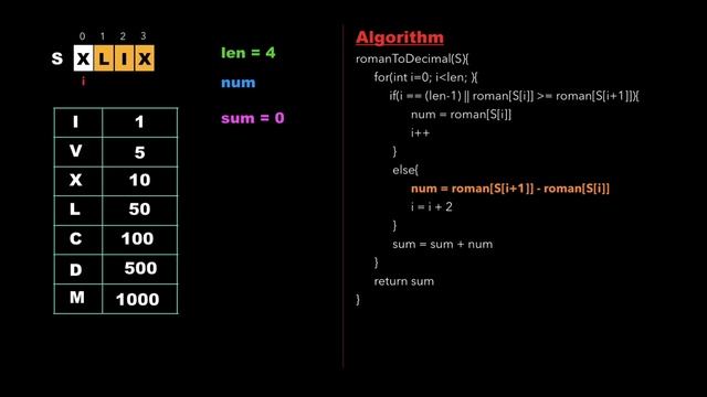 String 6: Roman number to integer | Must Do Coding Questions | GeeksForGeeks смотреть онлайн