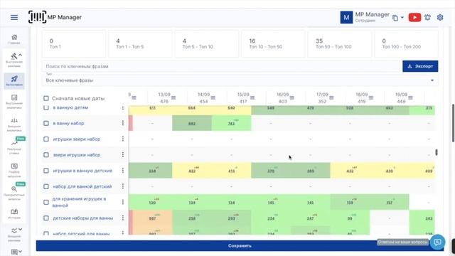 По каким ключам показывается ваша Автореклама смотреть онлайн