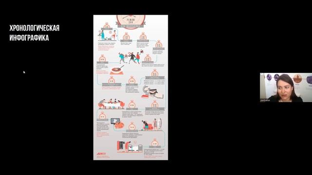 Мастер-класс «Просто о сложном: инфографика» смотреть онлайн