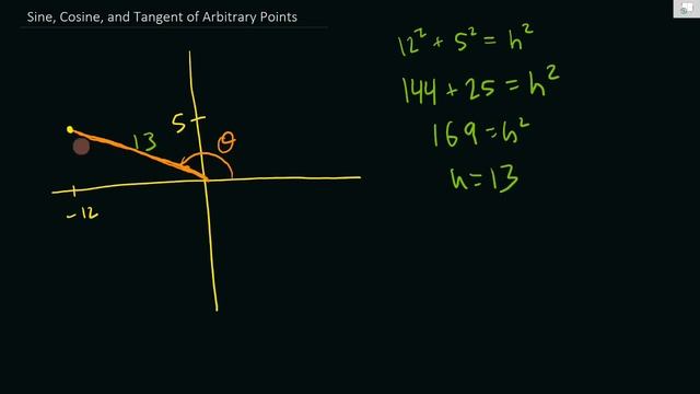 Sine, cosine, and tangent of points in the cartesian plane – i.e. Going from P(x,y) to sin, cos, ta смотреть онлайн