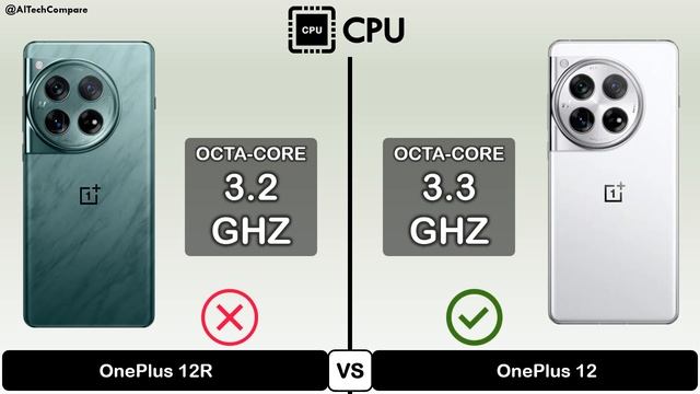 OnePlus 12R Vs OnePlus 12 | Worth Upgrade?
