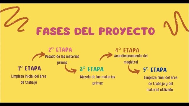 Elaboración de Pasta Lassar смотреть онлайн