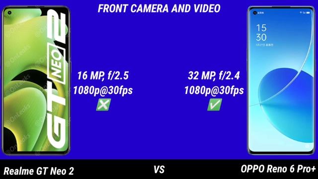Realme GT Neo 2 vs OPPO Reno 6 Pro Plus || Full Comparison смотреть онлайн