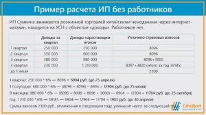 Расчет налога на УСН доходы с работниками и без на примерах