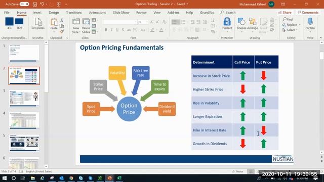 Fundamentals of Options Trading Part 2 | By Mukarram Raheel | Stock Trading Series смотреть онлайн