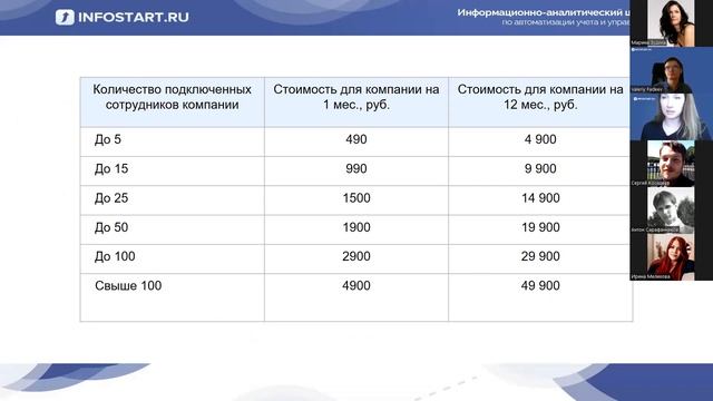 Дайджест по сервисам 1С смотреть онлайн