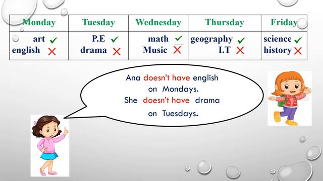 Present Simple of the verb have for the third person (Presente simple - has) смотреть онлайн