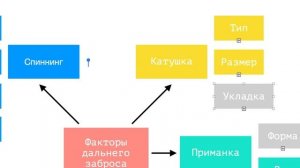 ДАЛЬНИЙ ЗАБРОС! Спиннинг для дальнего заброса.