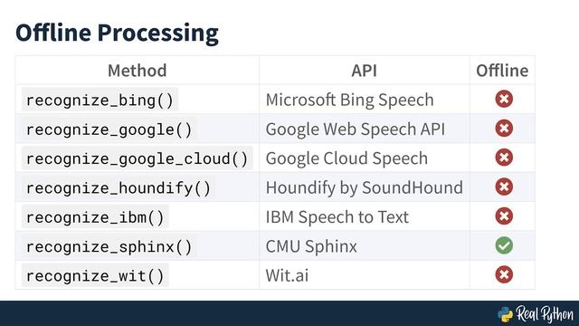 Transcribe Audio and Use Speech Recognition in Python смотреть онлайн
