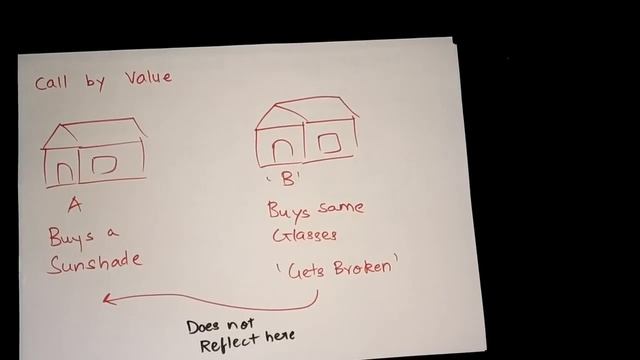 Call by value and Call by reference | SPA/C Programming in Hindi смотреть онлайн