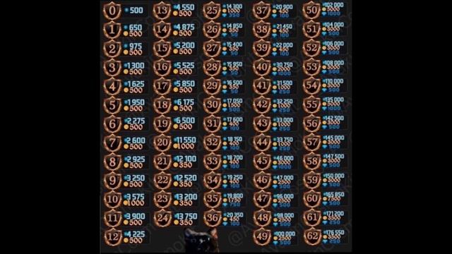 AVAKIN LIFE СКОЛЬКО xp НАДО ДЛЯ КАЖДОГО УРОВНЯ? Avakin life levels xp | Авакин Лайф смотреть онлайн