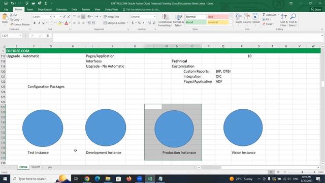 Oracle Fusion Cloud Financials Training | New Batch | 3rd Session смотреть онлайн