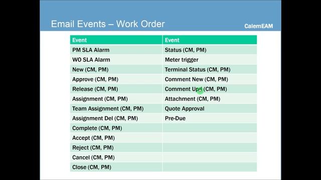 Calem Enterprise Training Part 4.2 Workflow & Scheduled Tasks смотреть онлайн