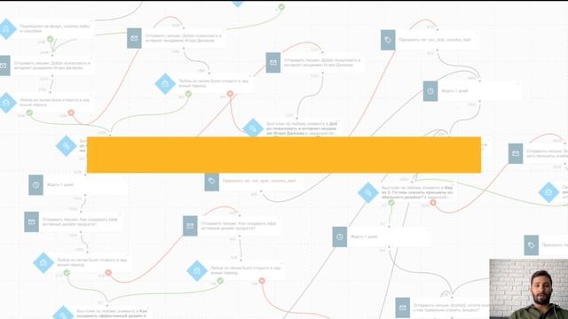 Основы Digital-маркетинга. Тренды в интернет маркетинге 2020