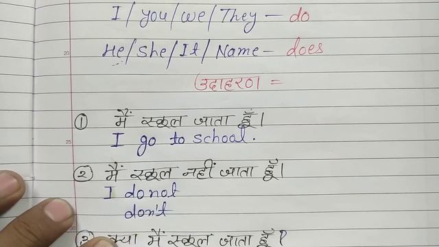 Present simple tense complete class || English likhna kaise sikhe? Tense in Hindi- learn english смотреть онлайн