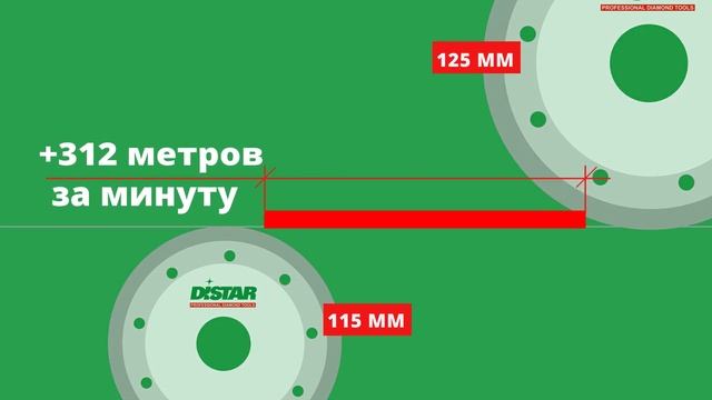 125 мм или 115 мм? смотреть онлайн