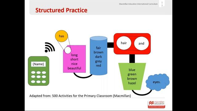 Level Up Literacy - Session 3: Enhancing Spelling and Grammar Skills смотреть онлайн