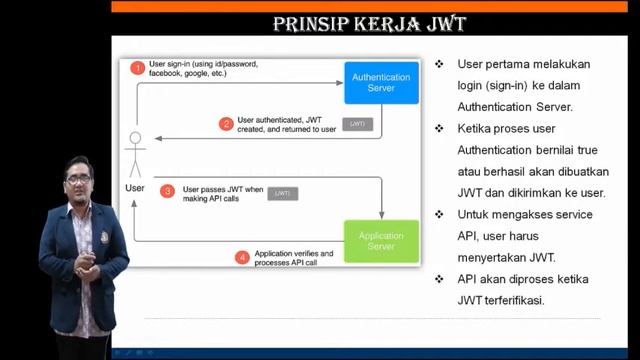 Keamanan Web Service Implementasi JSON Web Token JWT dengan Framework Lumen 1 смотреть онлайн