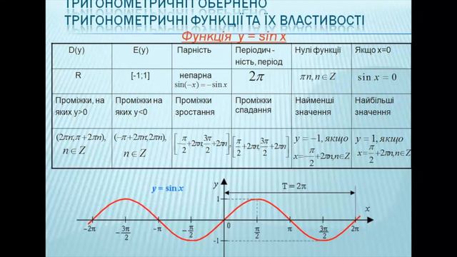 Урок алгебри, 11 клас, тема: «Основні формули тригонометрії, найпростіші тригонометричні рівняння» смотреть онлайн