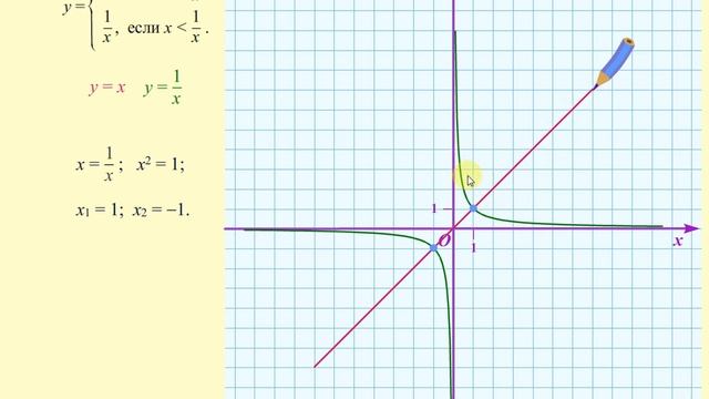 Задание ОГЭ по математике - построение и анализ графика функции - 9 класс смотреть онлайн