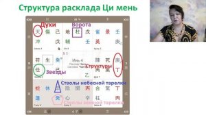 Продолжаем разговор про духов Ци мень дунь Цзя с Ольгой Фандориной