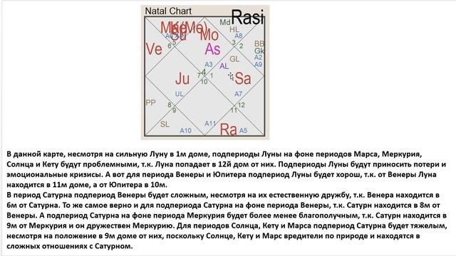Астрология SSS1. БК Урок 22 - Планетные периоды. Часть 1 (Тушкин)
