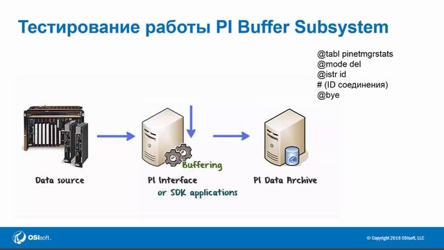 PI Data Archive в командной строке смотреть онлайн
