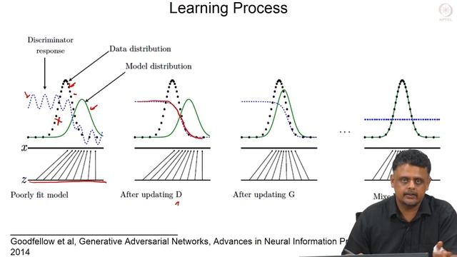 Generative Adversarial Networks (GAN) смотреть онлайн