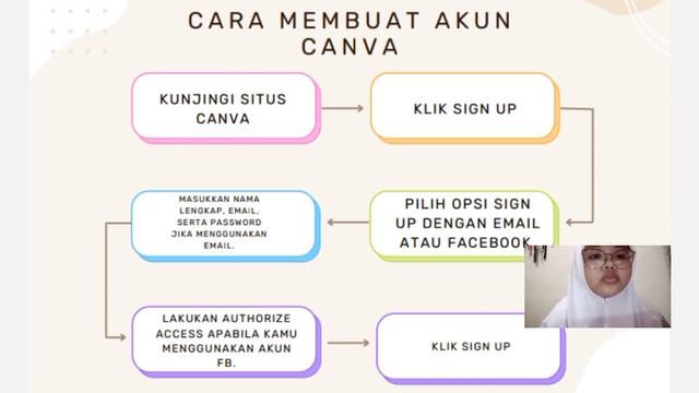 penjelasan tentang apk canva смотреть онлайн