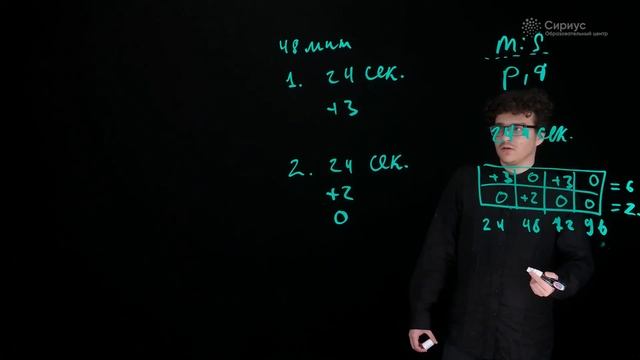 Разбор заданий школьного этапа ВсОШ 2022 года по информатике, 7-8 классы, 2 группа регионов смотреть онлайн