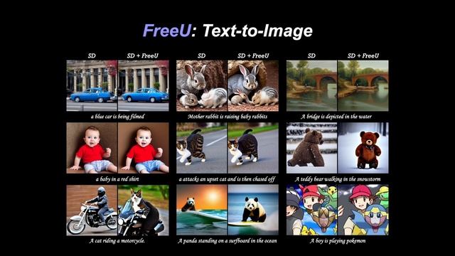 FreeU: Free Lunch in Diffusion U-Net смотреть онлайн