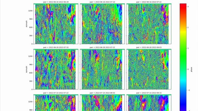 PyGMTSAR (Python InSAR) Practicum. Lesson 4 смотреть онлайн