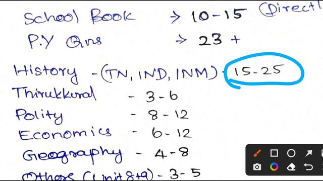 🔥Group 2, 4 - 2023 | Blue Print | Top Score TNPSC 2023