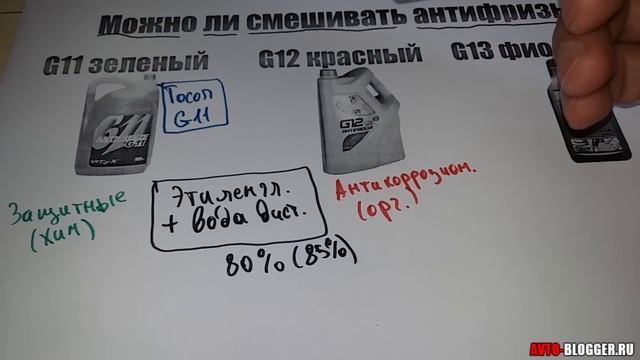 Можно ли смешивать антифризы. Различных цветов и производителей. Одного и разных цветов смотреть онлайн