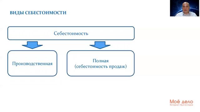 Урок 14. Какими бывают доходы и расходы смотреть онлайн