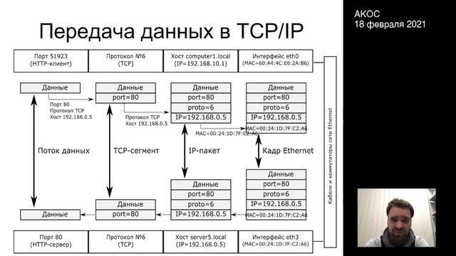 АКОС-14. Сокеты смотреть онлайн