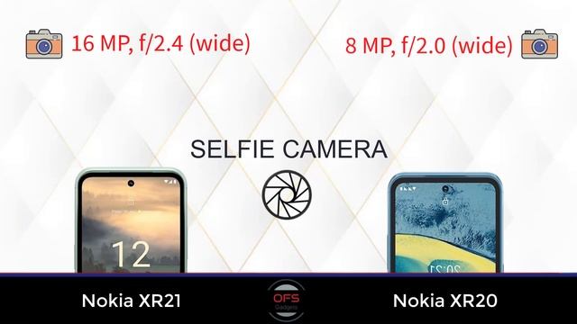 Nokia XR21 Vs Nokia XR20 || Full Comparison ⚡ Which One Is Best...