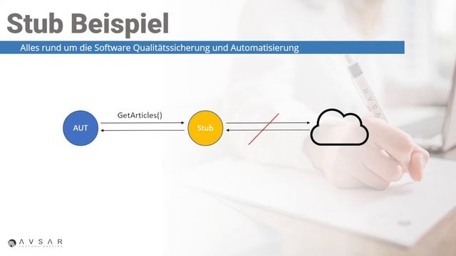 Was ist ein Mock, Stub, Dummy, Fake... | Mit CODE Beispielen | Unit Testing Tutorial (2/10) смотреть онлайн