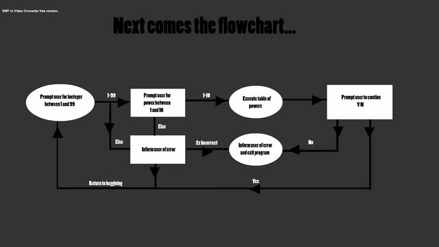 Adobe Flash Project Mixed with Java Project смотреть онлайн