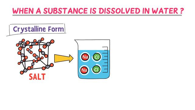 Aqueous Solution Chemistry смотреть онлайн