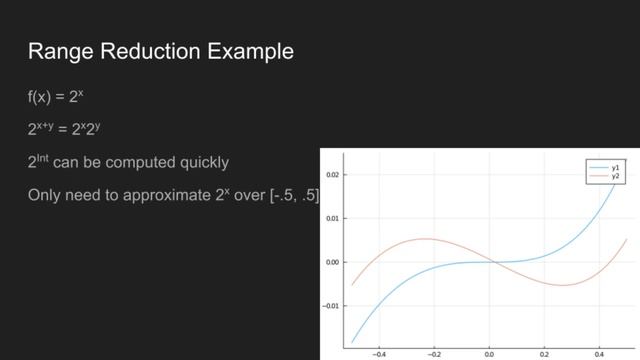 Optimizing Floating Point Math in Julia | Oscar Smith | JuliaCon 2022 смотреть онлайн