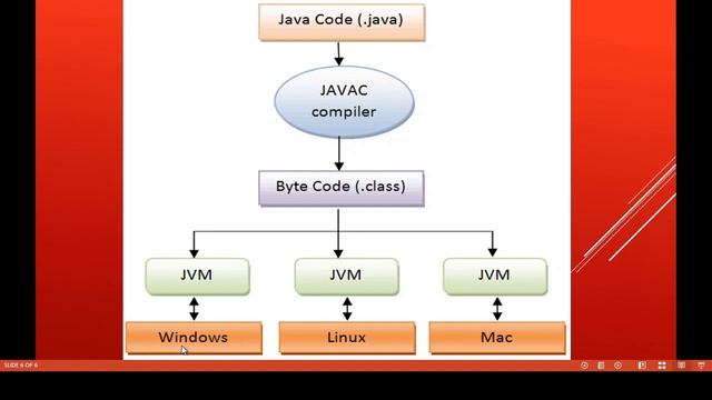 Introduction to java | How to install Java? смотреть онлайн