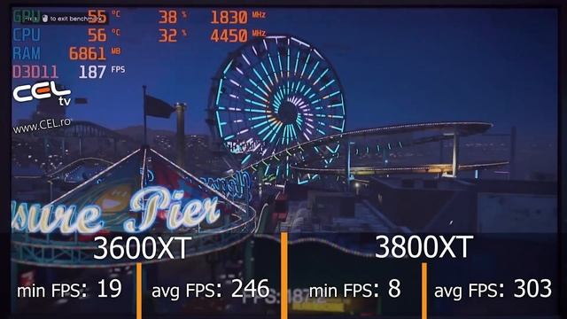 Ryzen 3600XT & 3800XT | Un refresh necesar? | Review CEL.ro смотреть онлайн