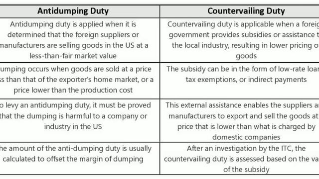 types of custom duty | types of custom duty in gst | anti dumping and countervailing duties | gst | смотреть онлайн